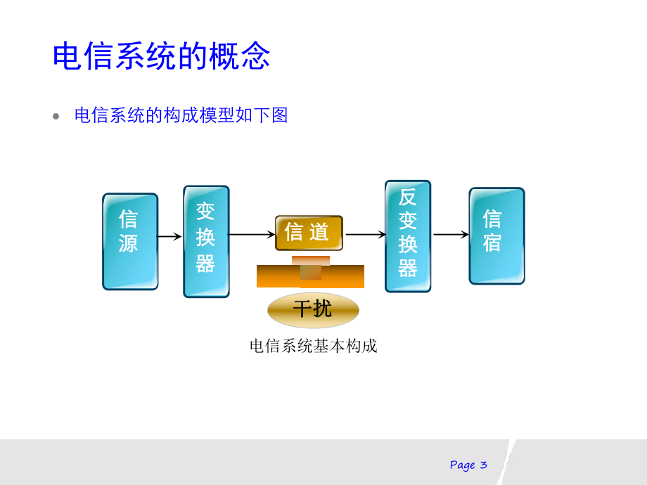 光传送网概述(-50张)课件.ppt_第3页