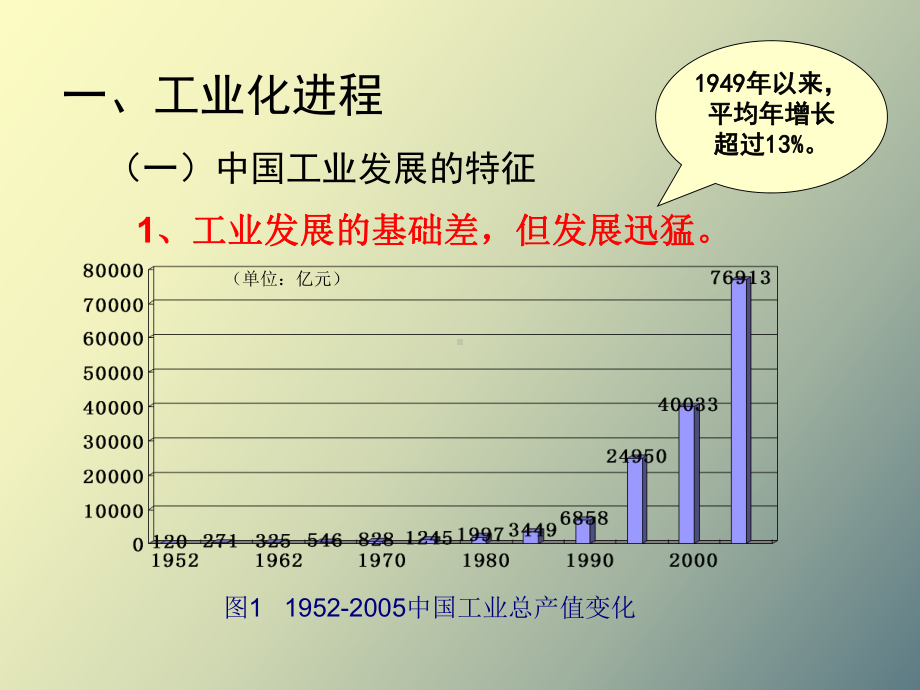 工业建设与布局课件.ppt_第2页