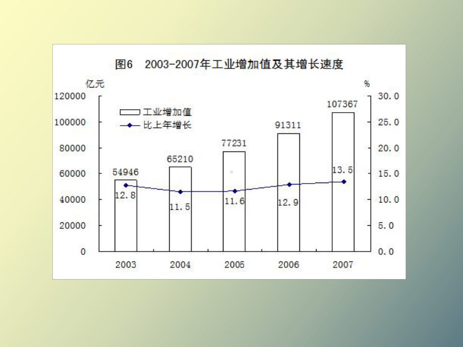 工业建设与布局课件.ppt_第3页