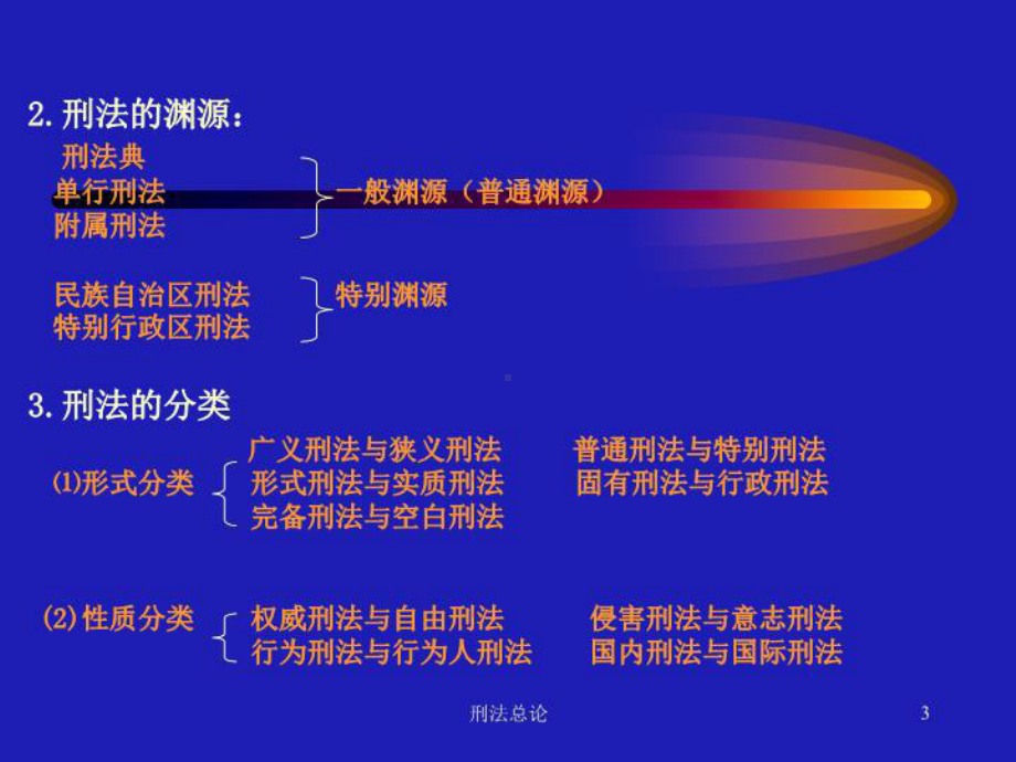 刑法和刑法学的概念课件.ppt_第3页