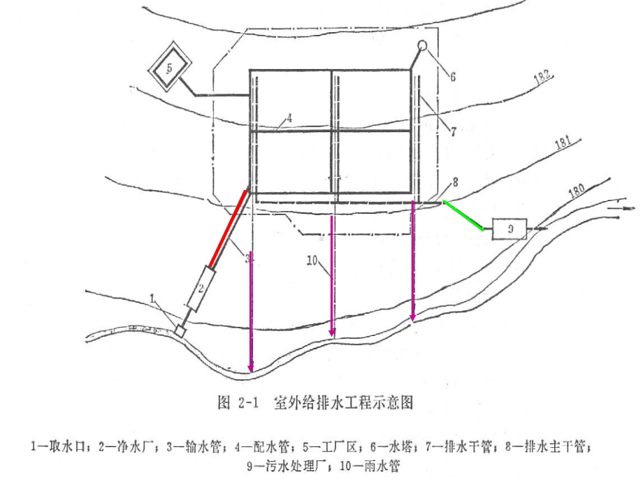 室外给水排水工程(-45张)课件.ppt_第3页