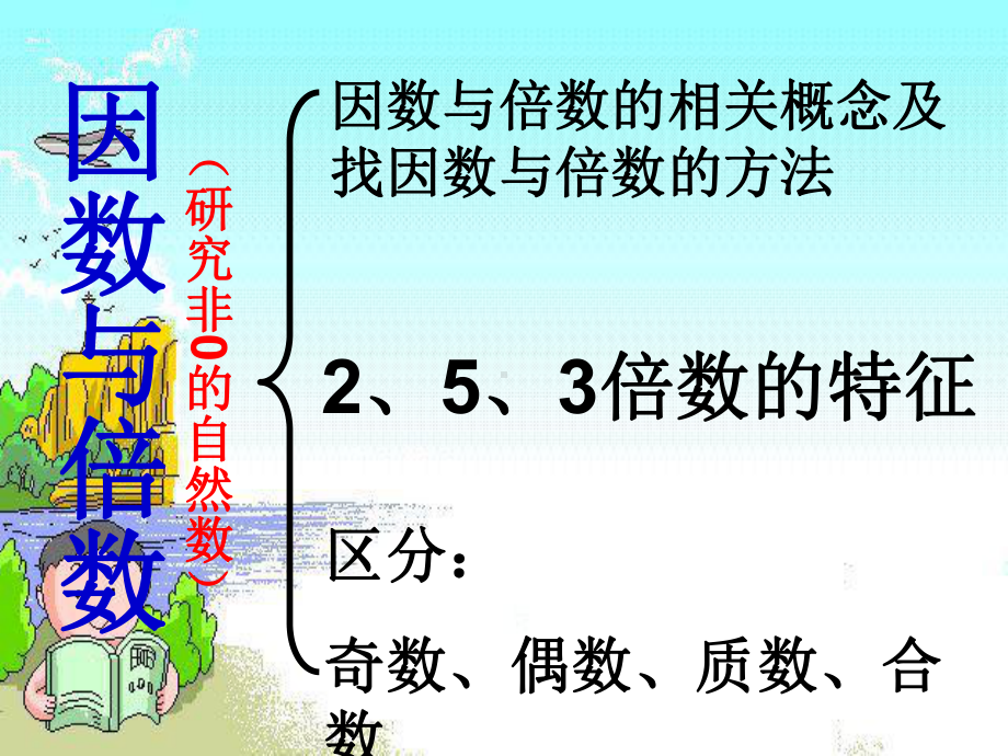 复习《因数与倍数》课件.ppt_第2页