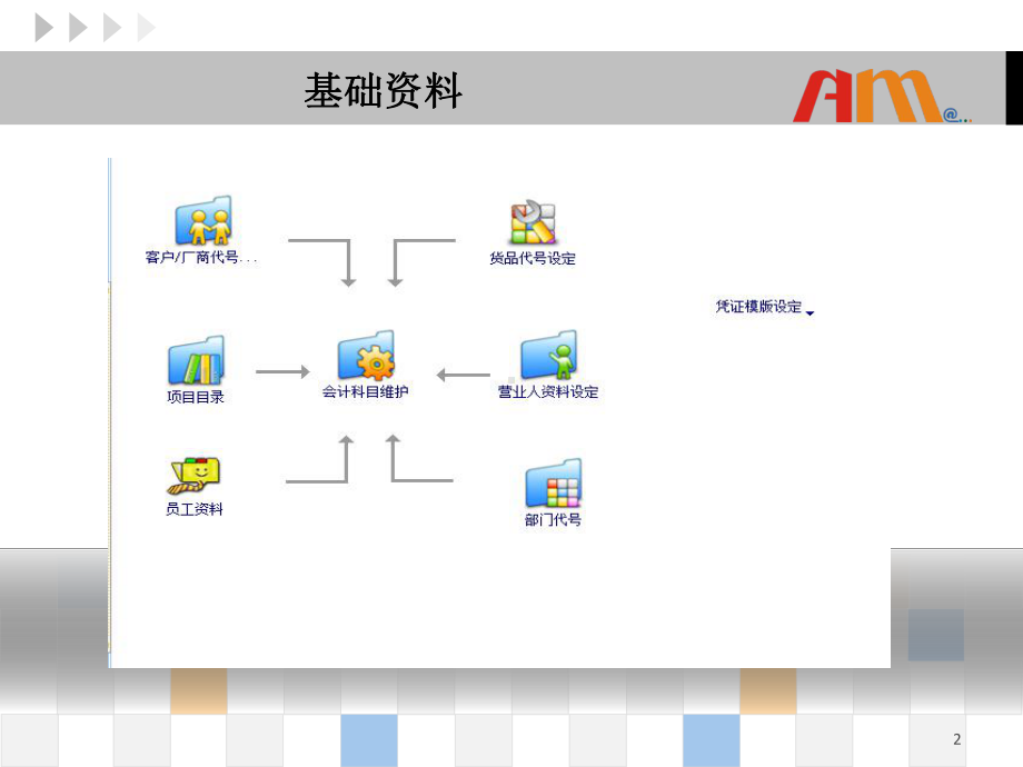 天思ERP流程(35张)课件.ppt_第2页