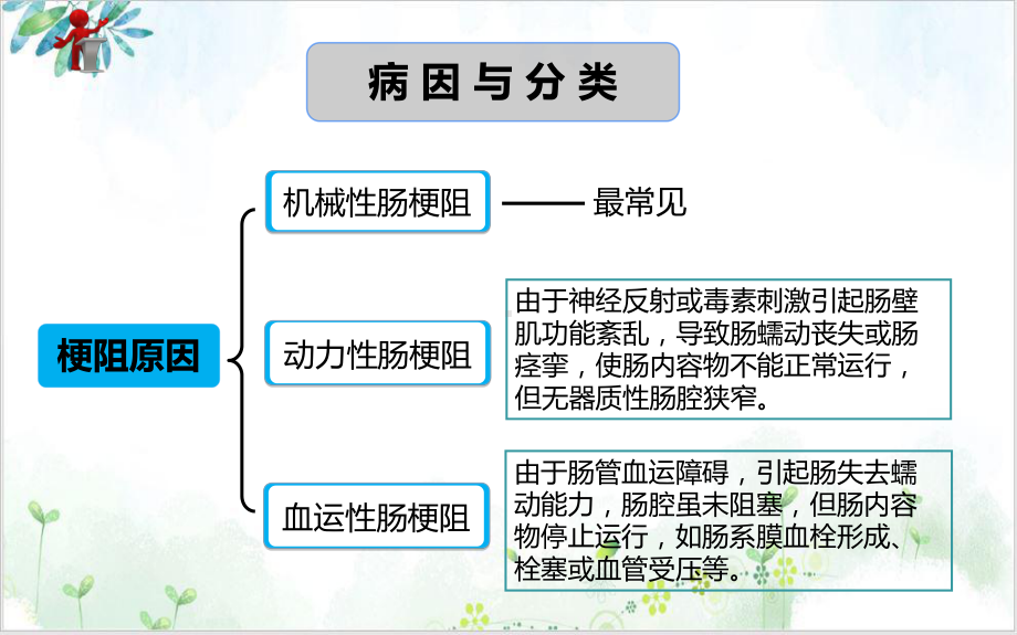 十五章第五节肠梗阻病人的护理课件.ppt_第3页