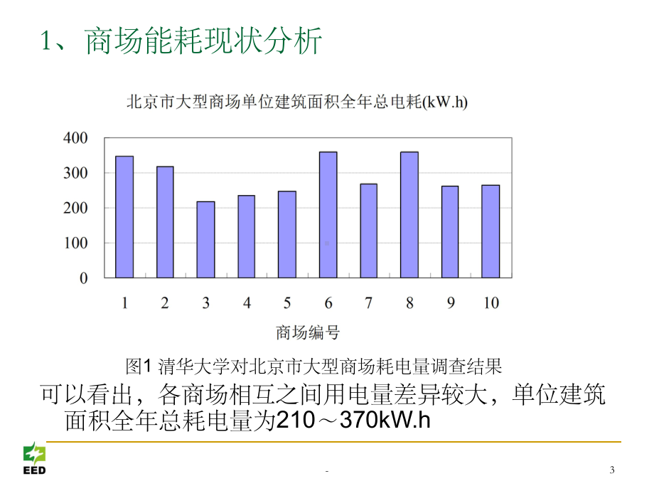 商业建筑节能-课件.ppt_第3页