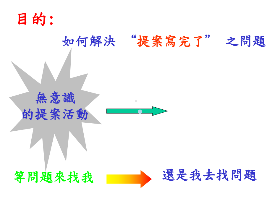 如何挖掘提案课件.ppt_第2页