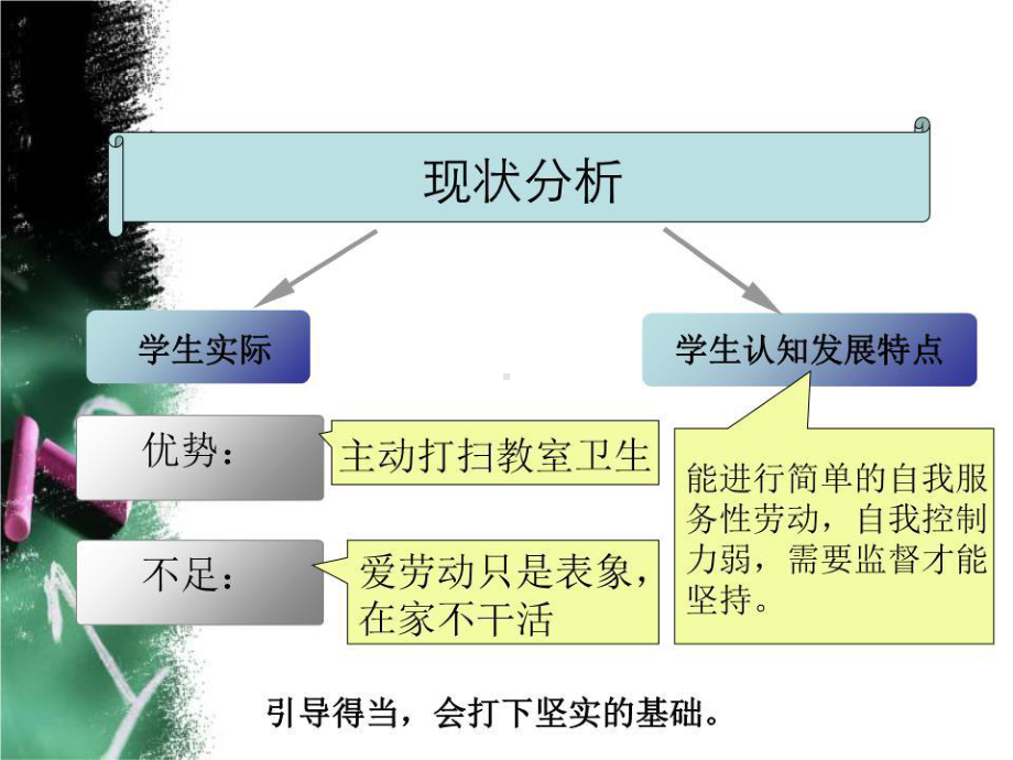 小学《培养学生良好的劳动习惯》主题班会课件.ppt_第3页