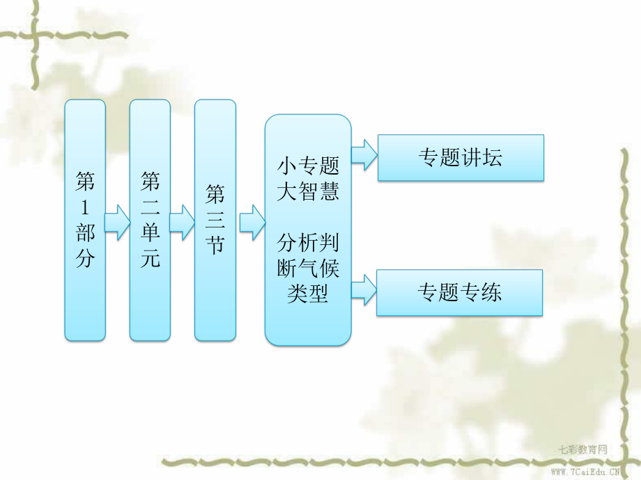 地理必修ⅰ鲁教版第二单元分析判断气候类型课件.ppt_第1页