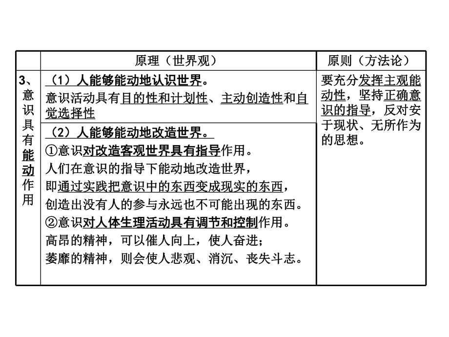 哲学二轮提纲汇总课件.ppt_第3页