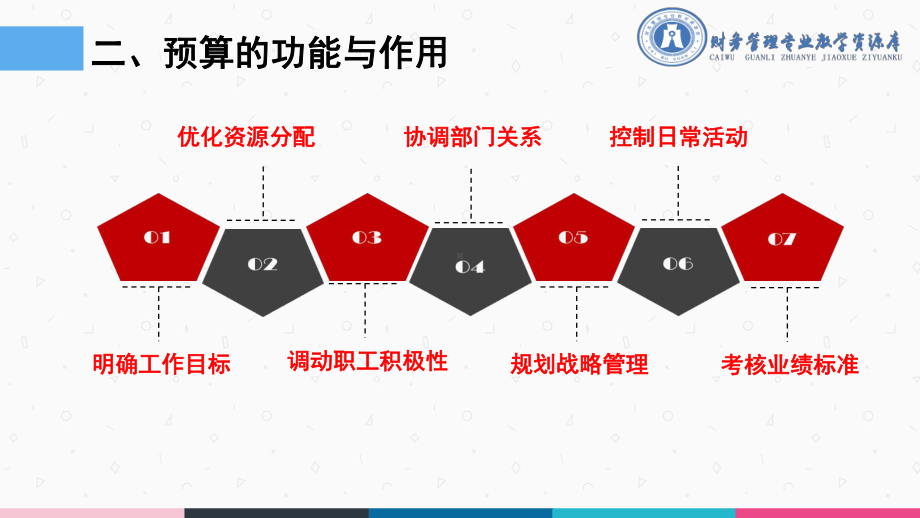 子情景1财务预算编制方法课件.ppt_第3页