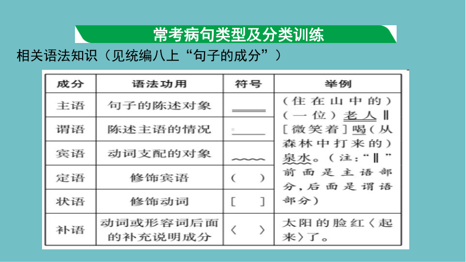 广西中考语文积累与运用专题复习三病句的辨析课件.ppt_第1页