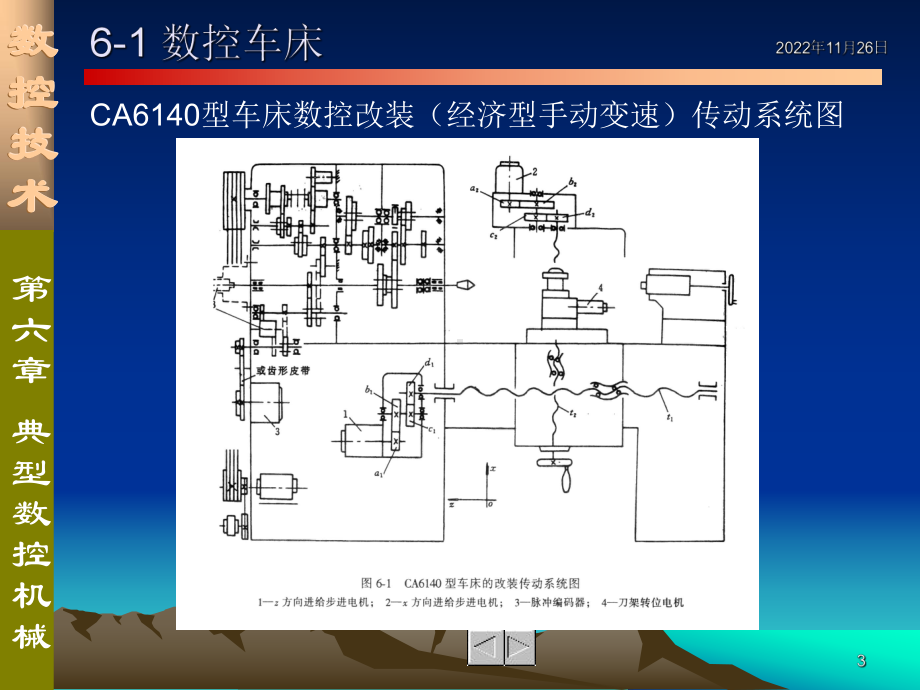 典型数控机械课件.ppt_第3页