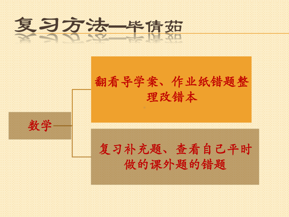 学习方法交流班会课件.ppt_第3页