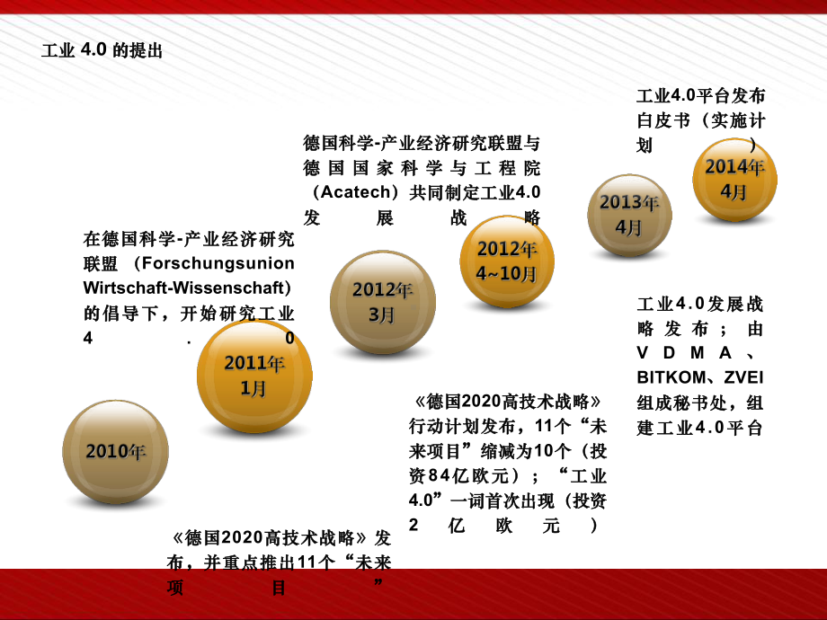 工业与智能制造课件.ppt_第3页