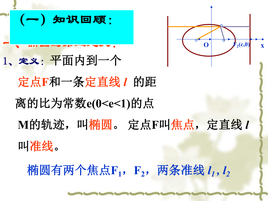 双曲线的第二定义课件.ppt_第2页