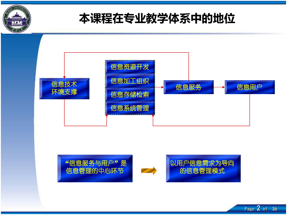 信息服务与用户课件.ppt_第2页