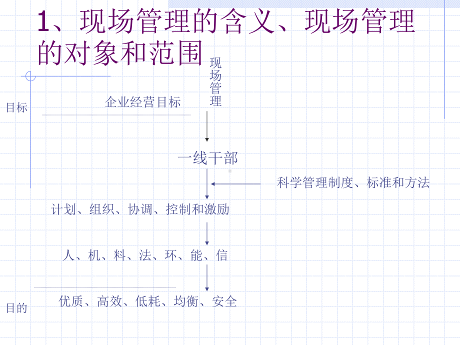 制造型企业的车间生产管理课件.ppt_第3页