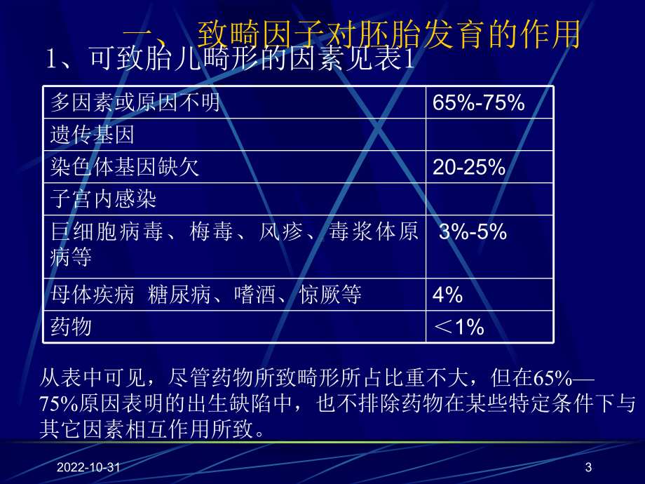 孕期用药与优生课件.ppt_第3页