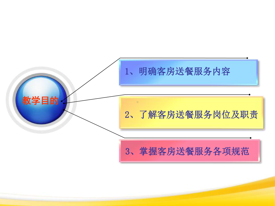 客房送餐服务课件.ppt_第2页