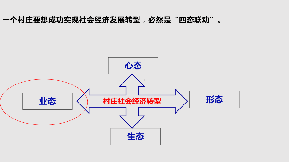 四化同步发展下的村庄产业规划与发展课件.pptx_第2页