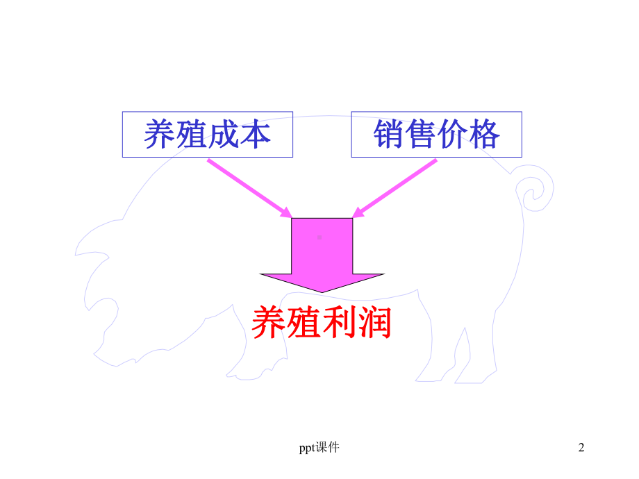 影响猪生长速度的因素-课件.ppt_第2页