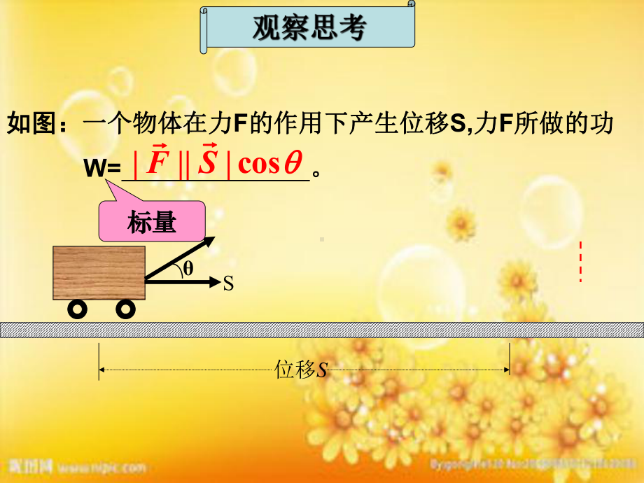 平面向量的数量积的概念及物理意义课件.ppt_第2页