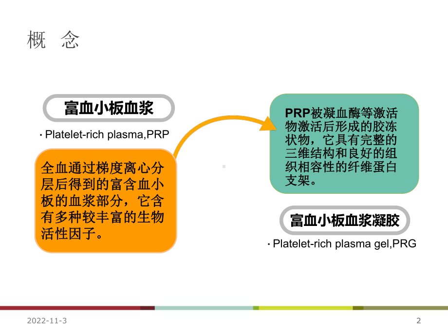 富血小板血浆的临床应用课件-2.ppt_第3页