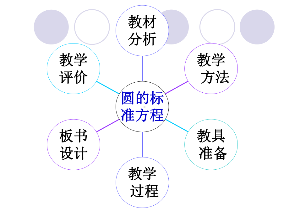 圆的标准方程(说课稿)-试讲使用课件.ppt_第2页