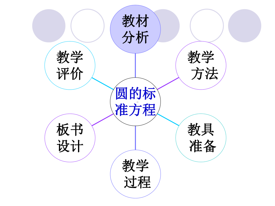 圆的标准方程(说课稿)-试讲使用课件.ppt_第3页