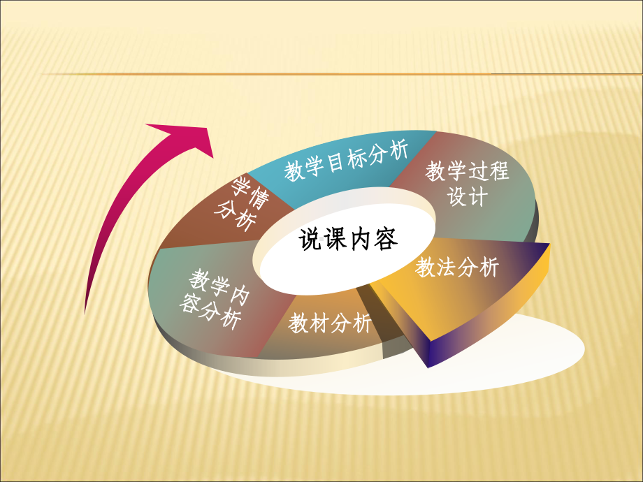 信息技术说课课件-2.ppt_第2页