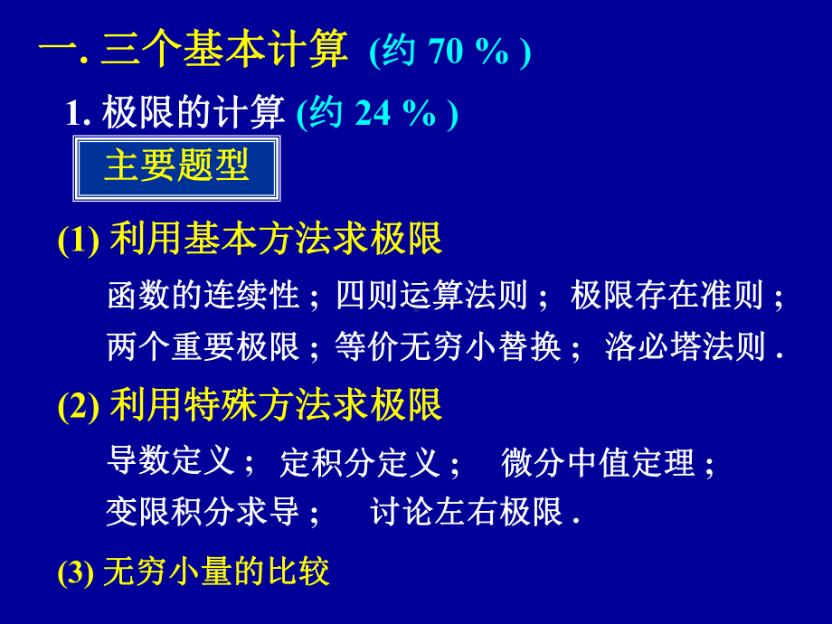 同济版高等数学上册复习课件.ppt_第3页