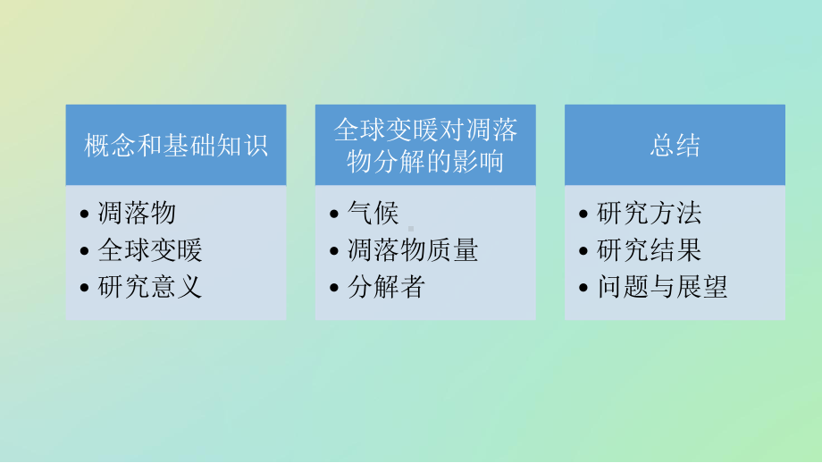 增温对凋落物分解的影响1课件.pptx_第2页