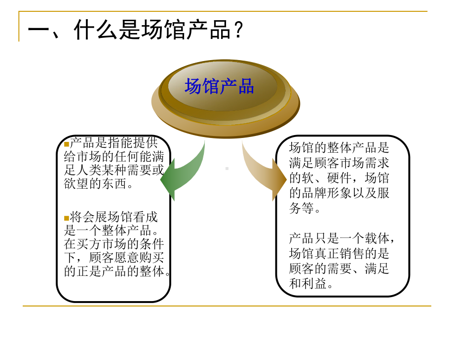 展览场馆营销课件.ppt_第3页