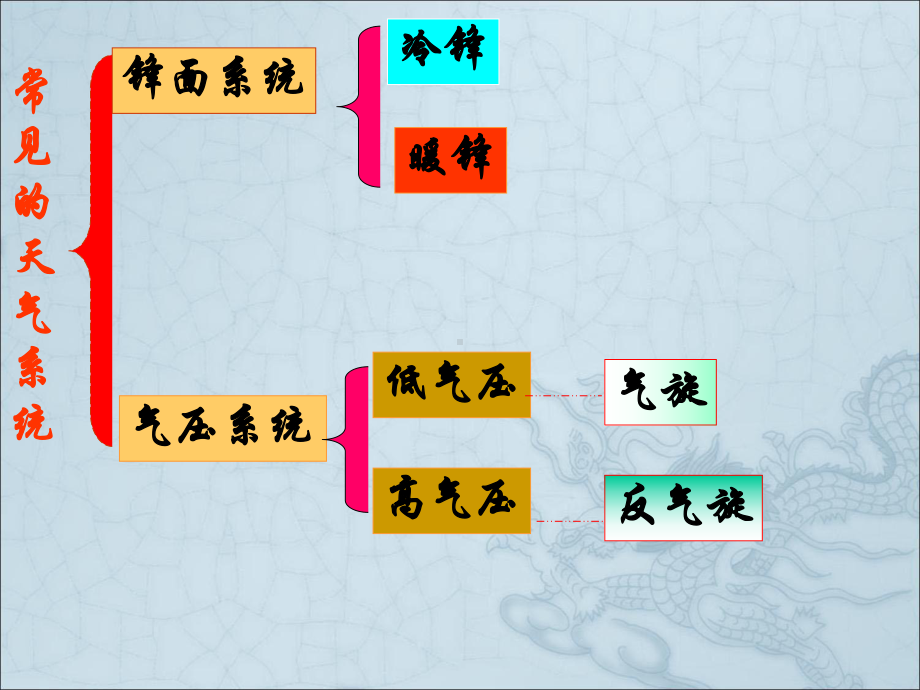 冷锋暖锋课件-人教课标版.ppt_第2页