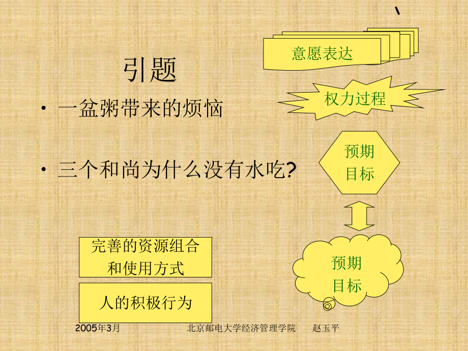 团队管理和执行力管理(-77张)课件.ppt_第2页