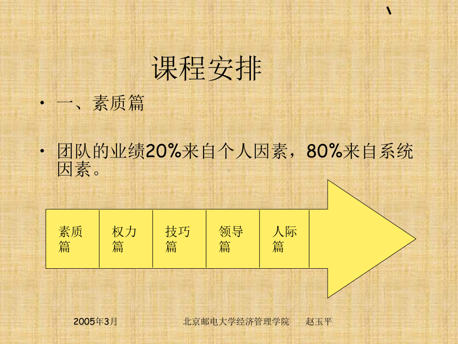 团队管理和执行力管理(-77张)课件.ppt_第3页