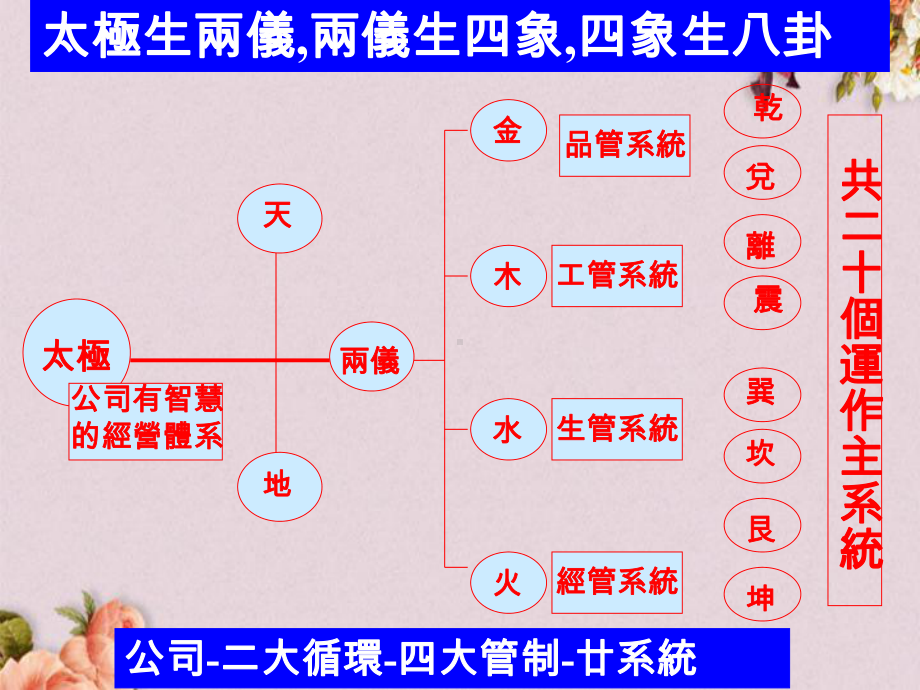 品质与品质系统(-24)课件.ppt_第3页