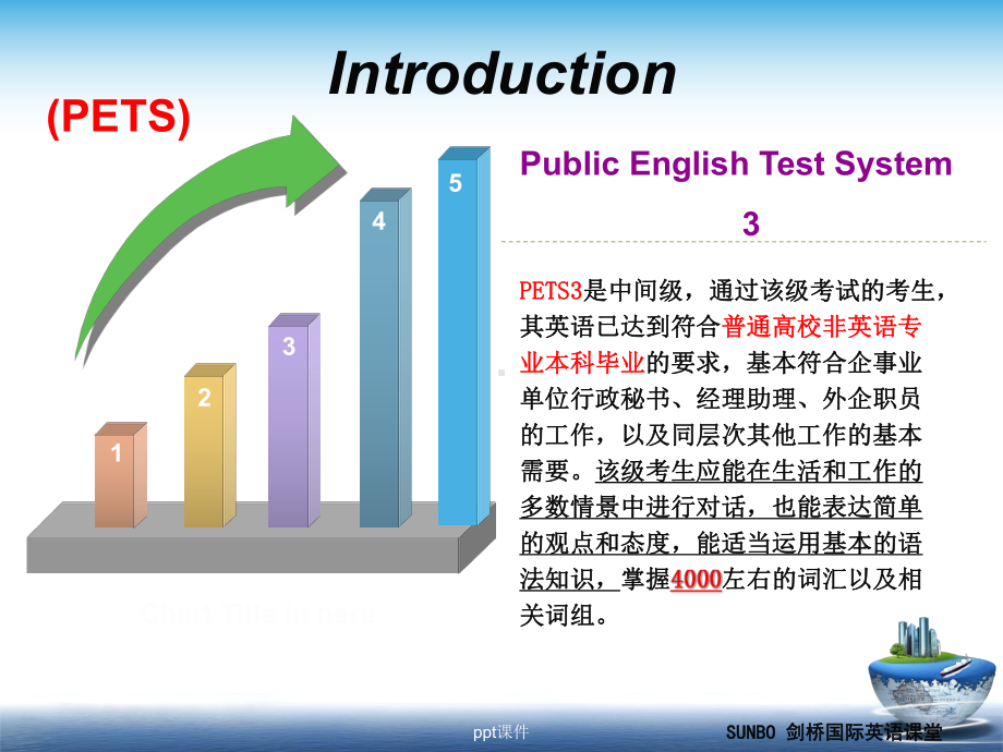 全国公共英语等级考试三级讲义PETS3-课件.ppt_第2页