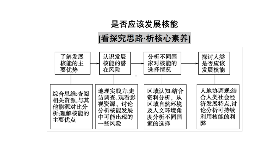 同步新教材人教版地理选择性必修3第3章章末小结与测评课件.ppt_第3页