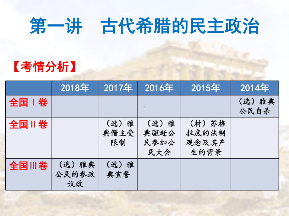 古代西方的政治文明与法律课件.ppt_第2页