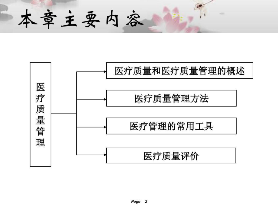 全面医疗质量管理与控制共67张课件.ppt_第2页