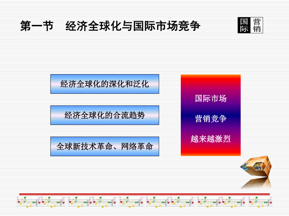 国际竞争战略课件(-94张).ppt_第2页