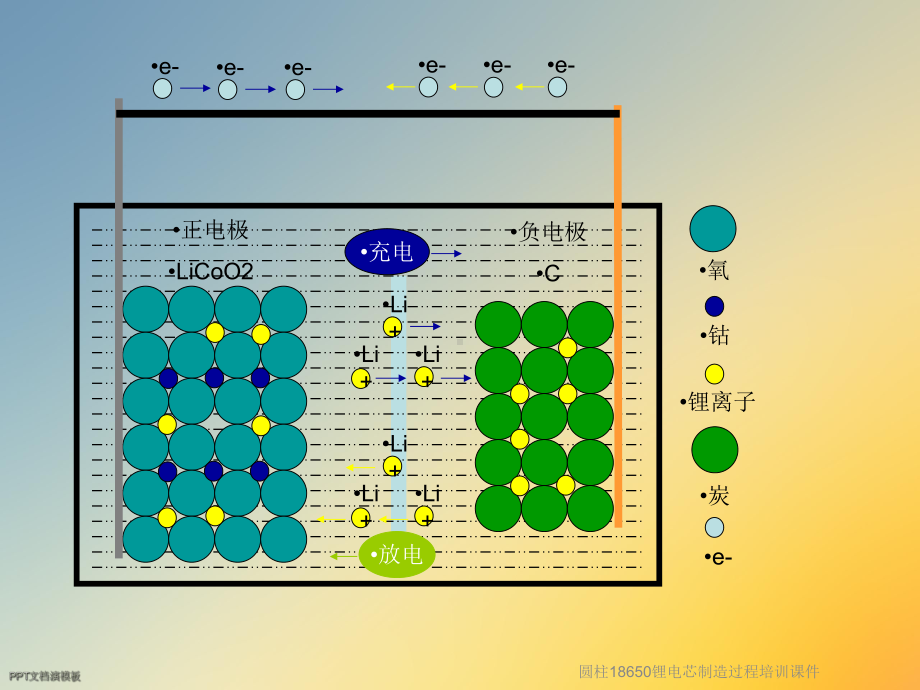 圆柱18650锂电芯制造过程培训课件.ppt_第3页