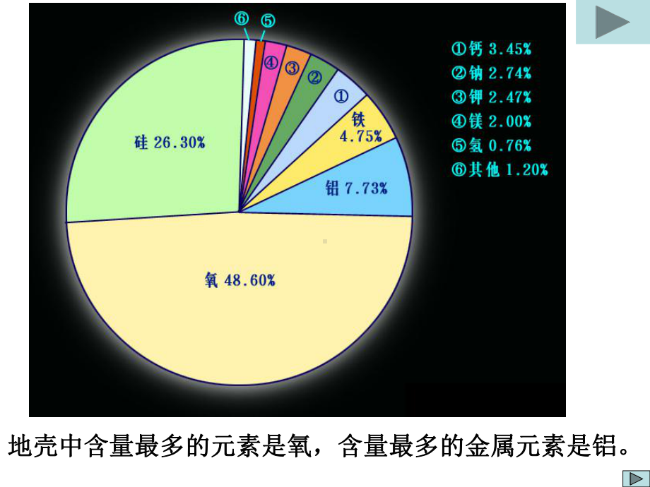 地球的物质组成和物质循环课件.ppt_第2页