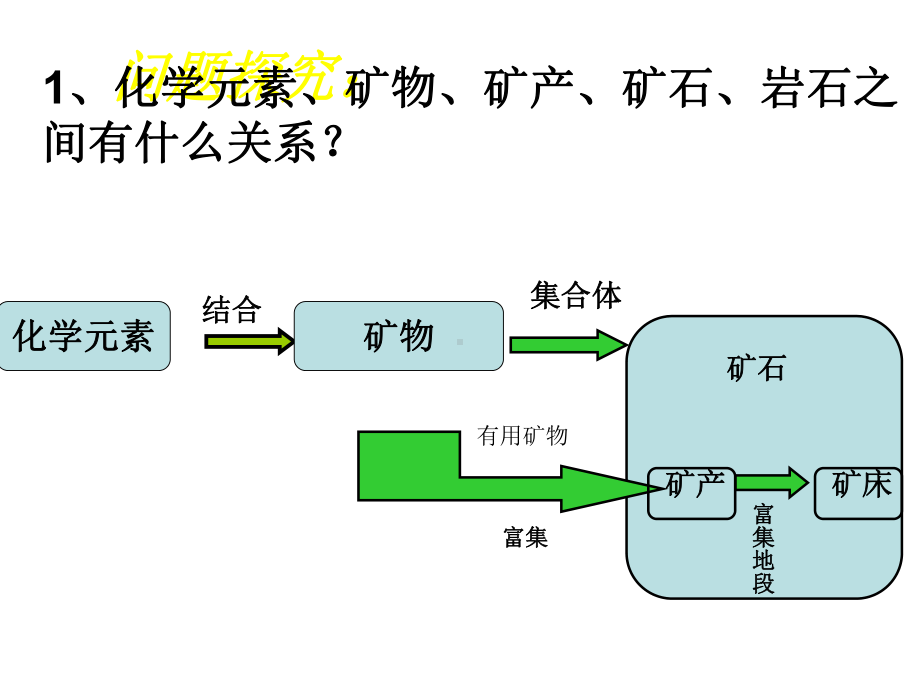 地球的物质组成和物质循环课件.ppt_第3页