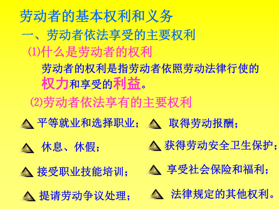 劳动者的基本权利和义务课件.ppt_第3页