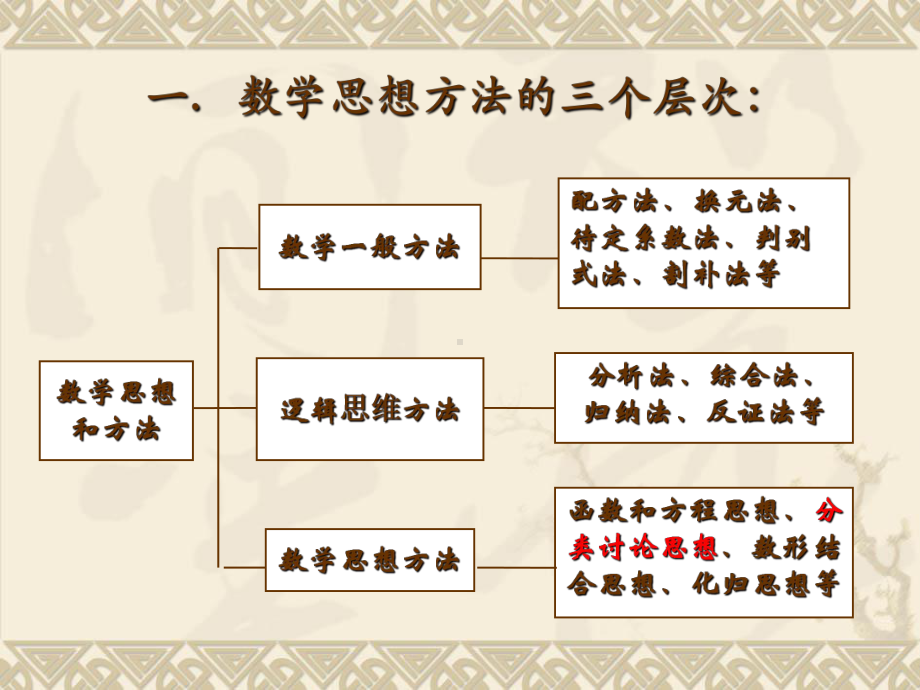 北师大版中考数学总复习第二轮复习专题复习：《分类讨论》课件.ppt_第2页