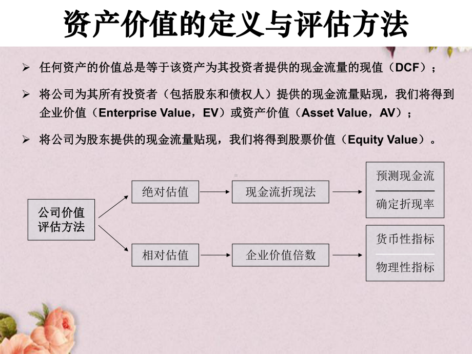 国信证券专题培训公司价值评估(-97张)课件.ppt_第3页