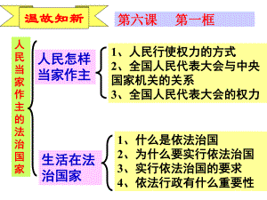 宪法是我国的根本大法课件.ppt