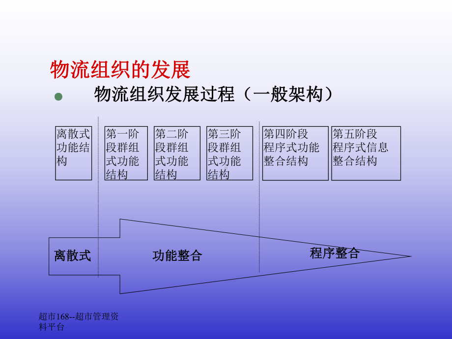 医疗企业物流组织与绩效评量课件.pptx_第3页